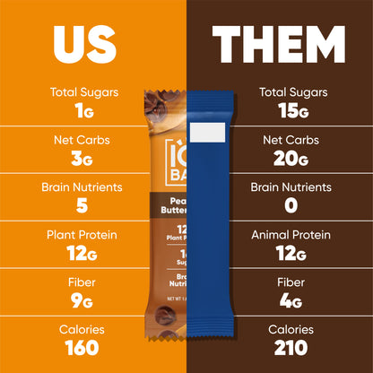 Peanut Butter Chip (12 Bars) - IQ Bar - The Track and Field Store