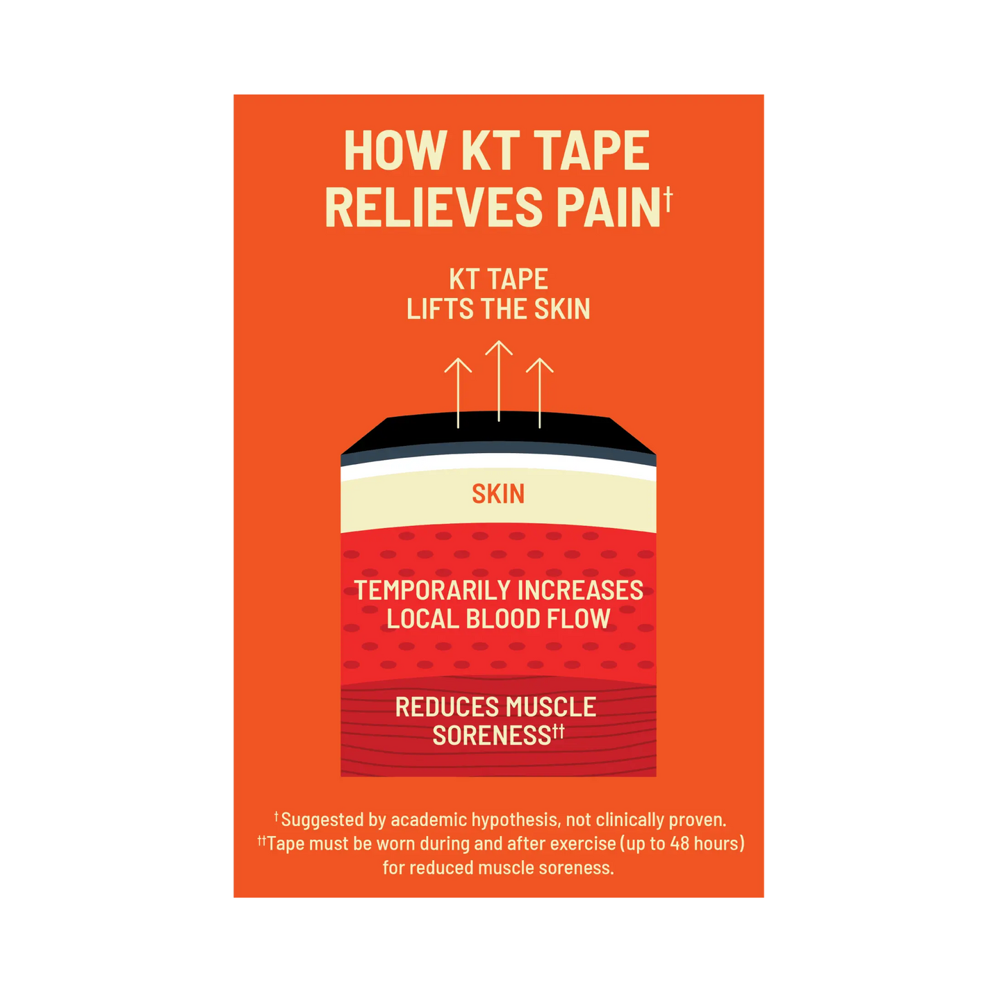 KT Tape Pro® Synthetic Kinesiology Tape – Precut Strips