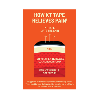 KT Tape Pro® Synthetic Kinesiology Tape – Precut Strips