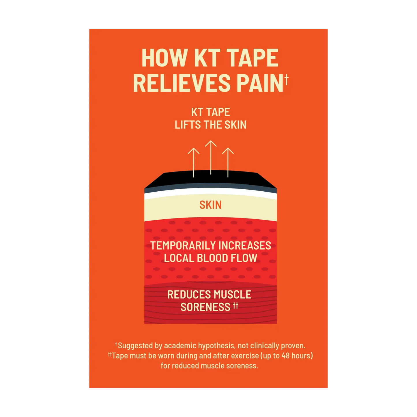 KT Tape Pro Oxygen™ KT Tape