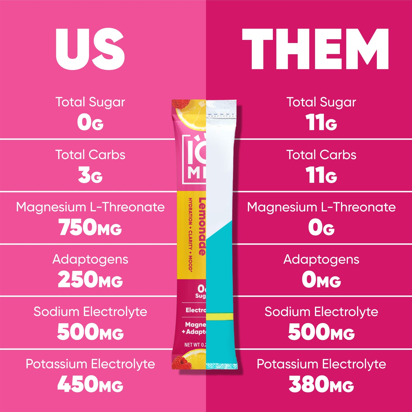 Raspberry Lemonade (20 Sticks) - IQ Bar - The Track and Field Store