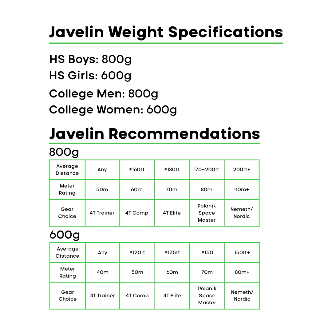 4Throws Training Javelin - Odd Weight