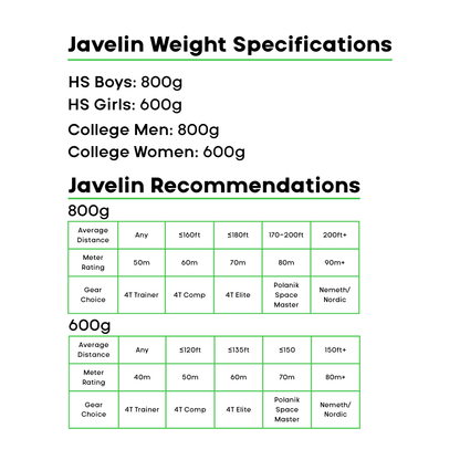 4Throws Training Javelin - Odd Weight