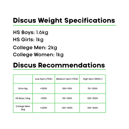 4Throws Low Spin Discus - 70%