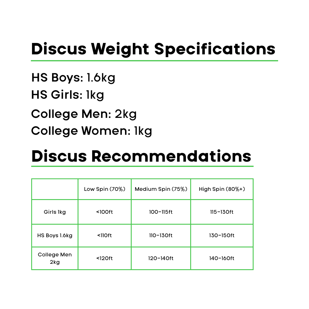 4Throws Medium Spin Discus - 75%
