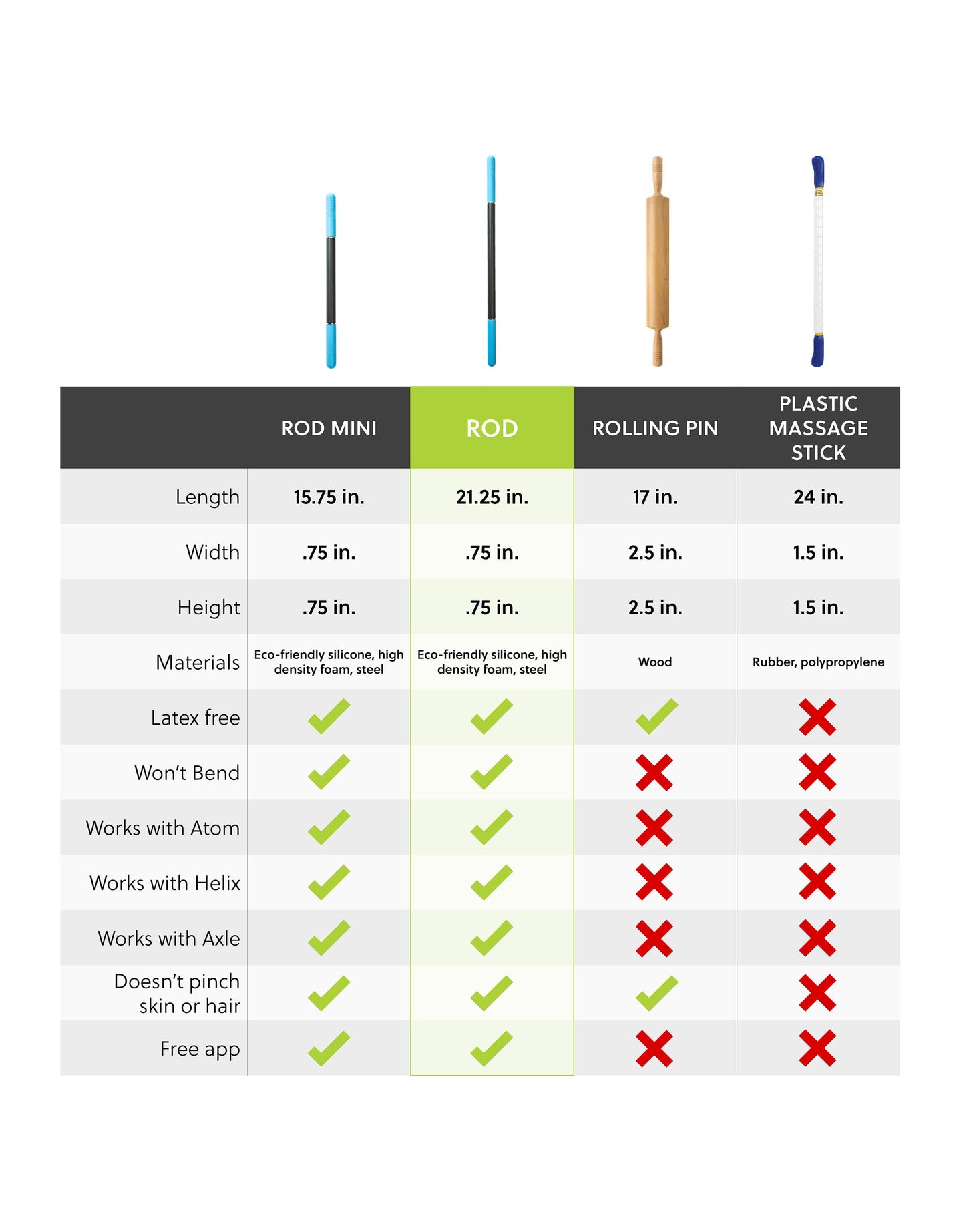 Rod - Rad Roller RAD Roller