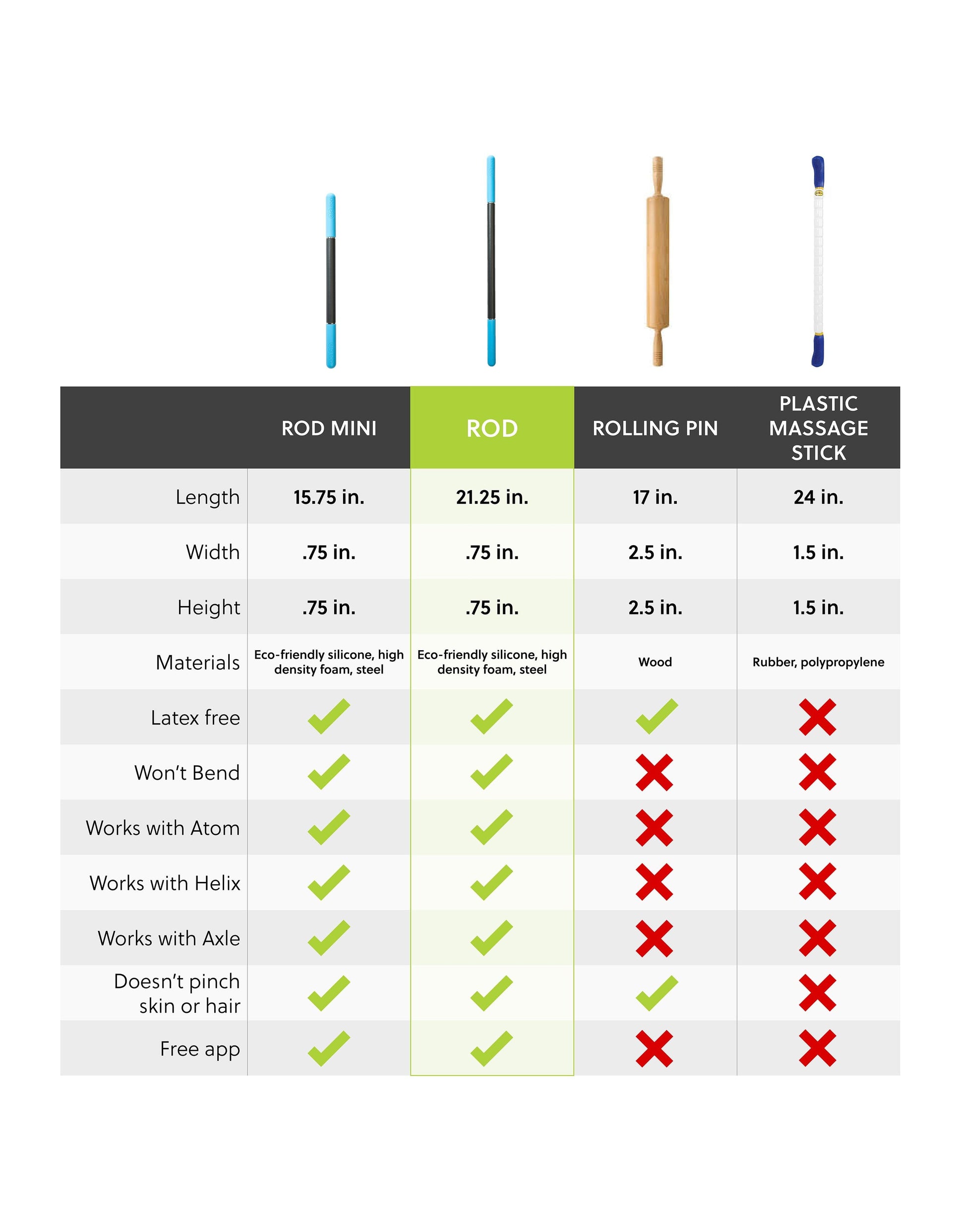 Rod - Rad Roller RAD Roller