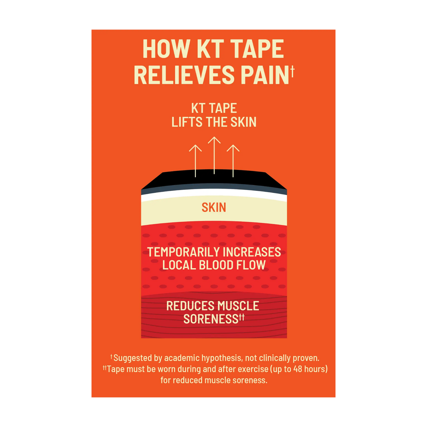 KT Tape Sensitive Skin KT Tape