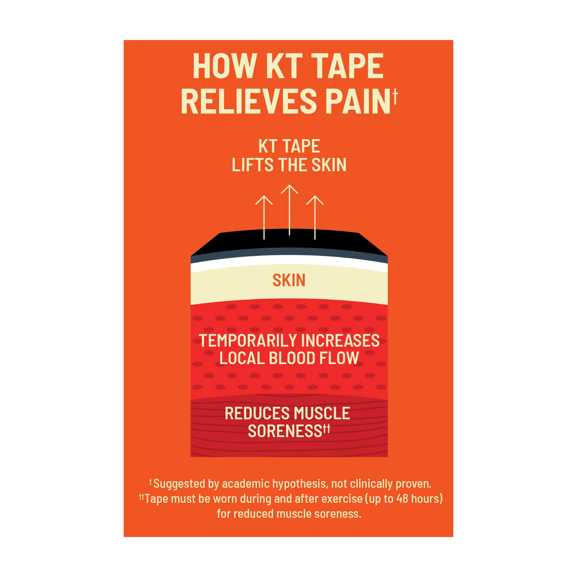 KT Tape Sensitive Skin KT Tape
