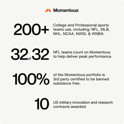Ubiquinol - Momentous - The Track and Field Store