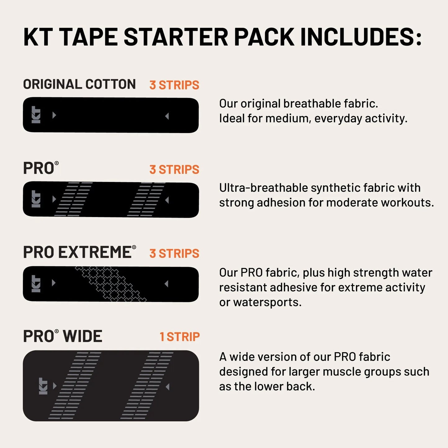 KT Tape Starter Pack Kinesiology Tape Kit