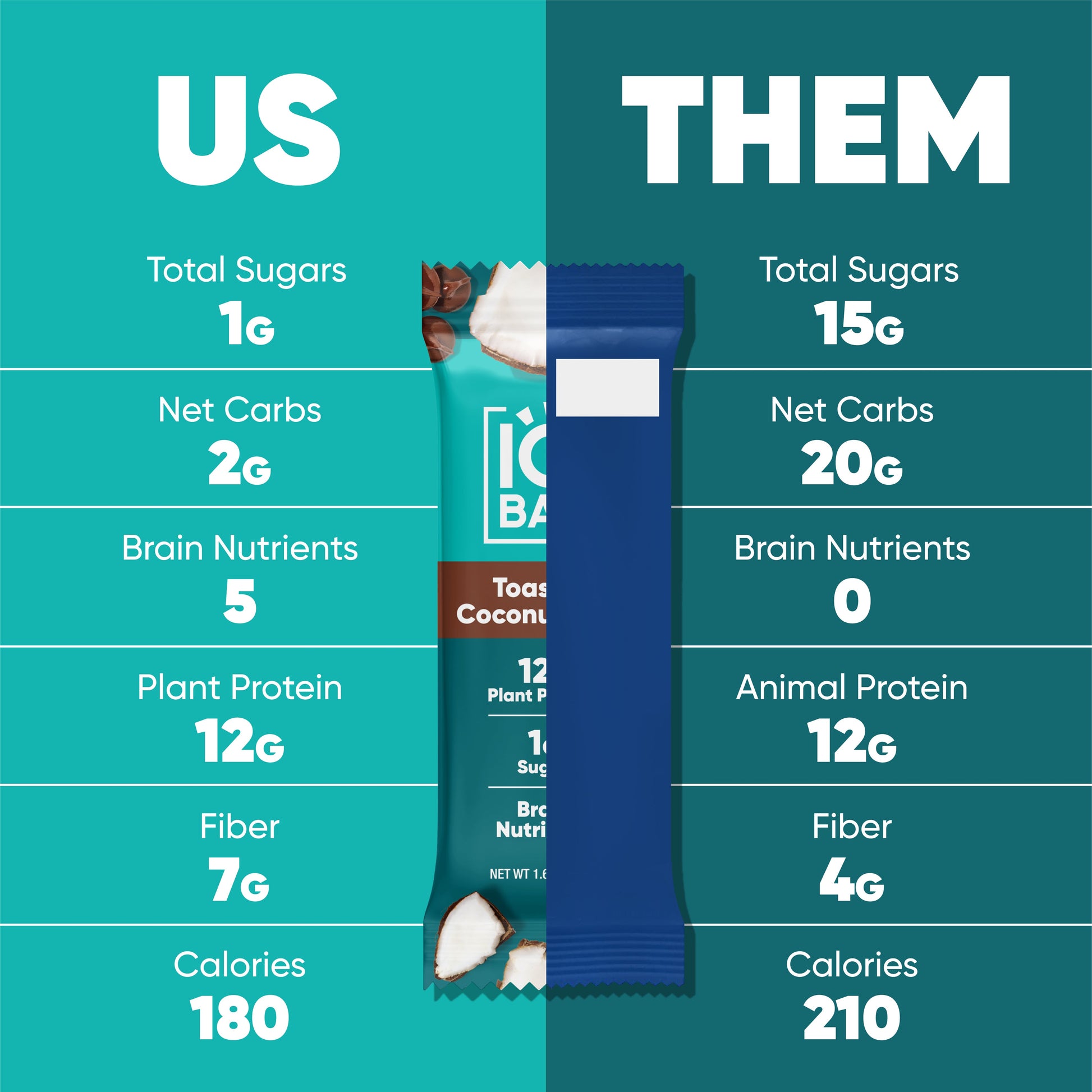 Toasted Coconut Chip (12 Bars) - IQ Bar - The Track and Field Store