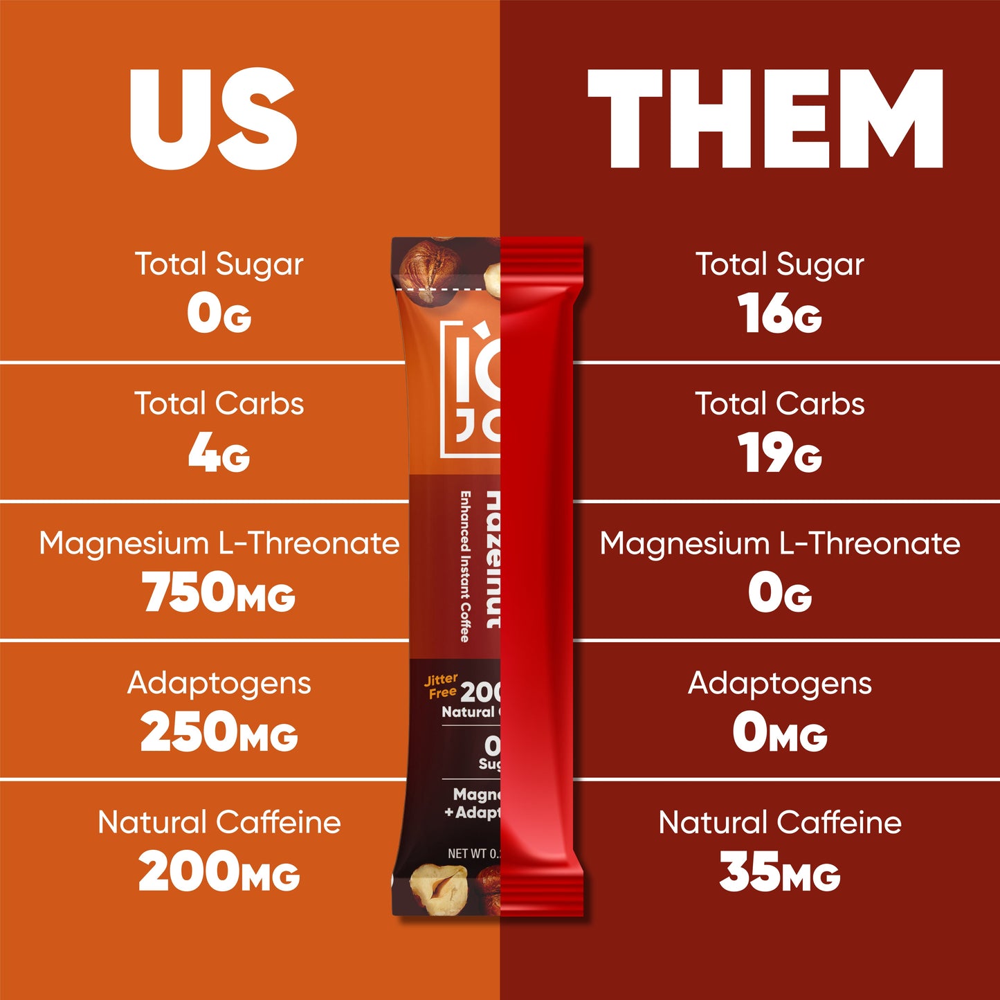 Toasted Hazelnut (40 Sticks) - IQ Bar - The Track and Field Store