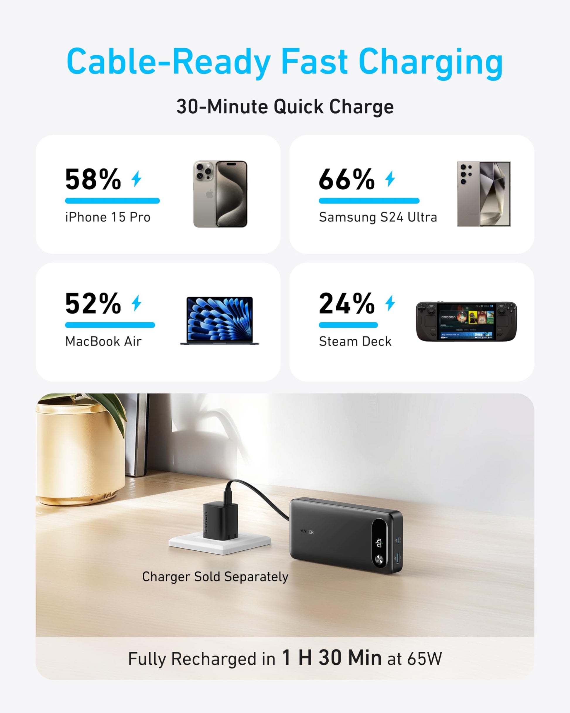 Anker Power Bank (20K, 87W, Built-In USB-C Cable) Anker