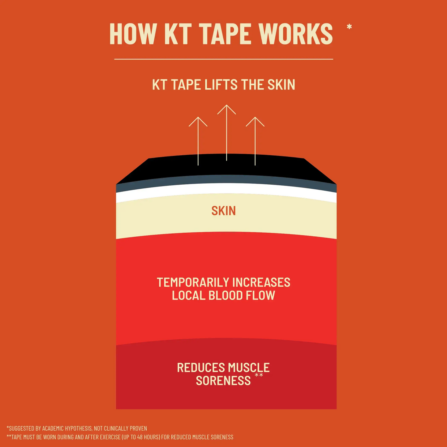KT Tape Pro® Synthetic Kinesiology Tape – Precut Strips
