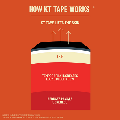 KT Tape Starter Pack Kinesiology Tape Kit