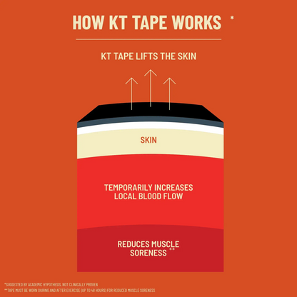 KT Tape Pro® Synthetic Kinesiology Tape – Precut Strips