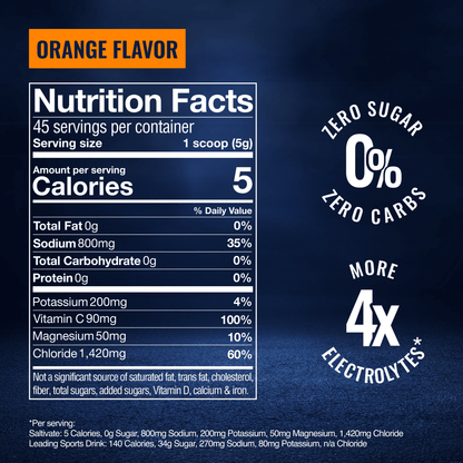 Electrolytes Bulk Jar - Orange Flavor