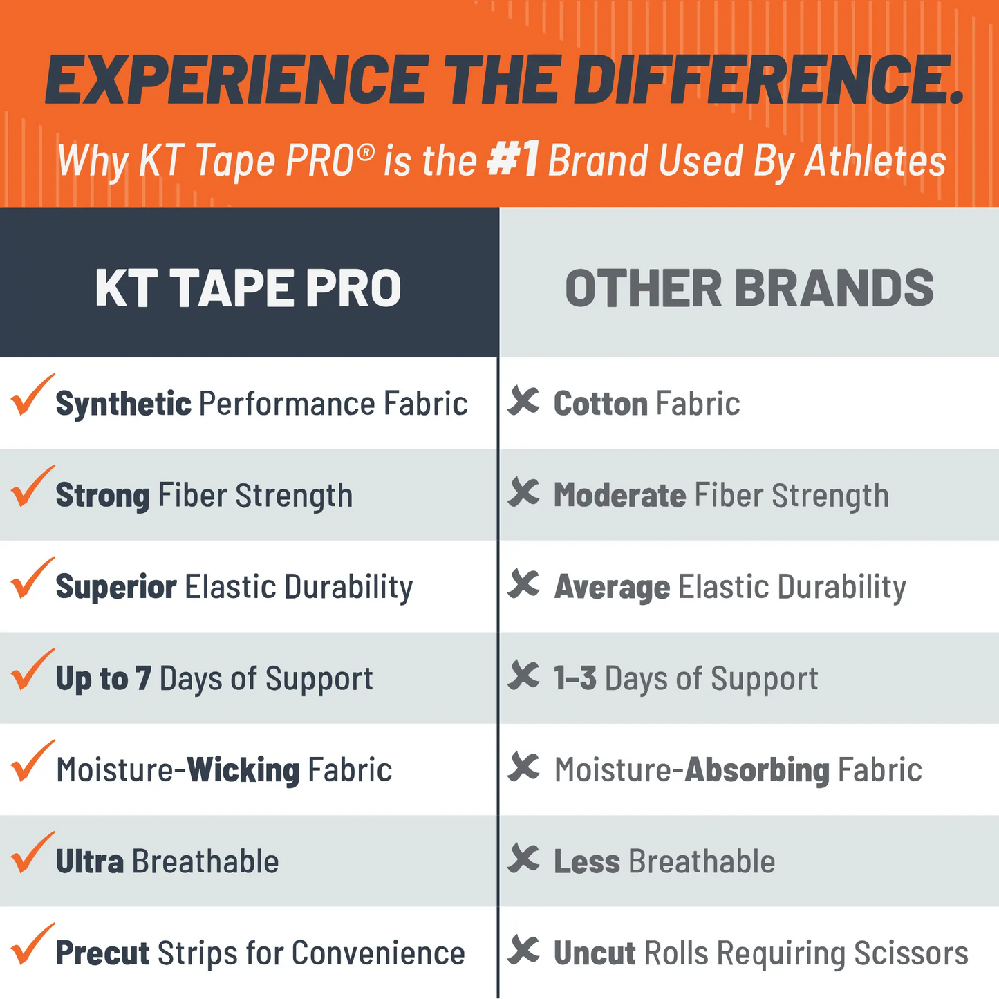 KT Tape Starter Pack Kinesiology Tape Kit