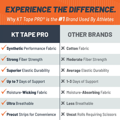 KT Tape Starter Pack Kinesiology Tape Kit