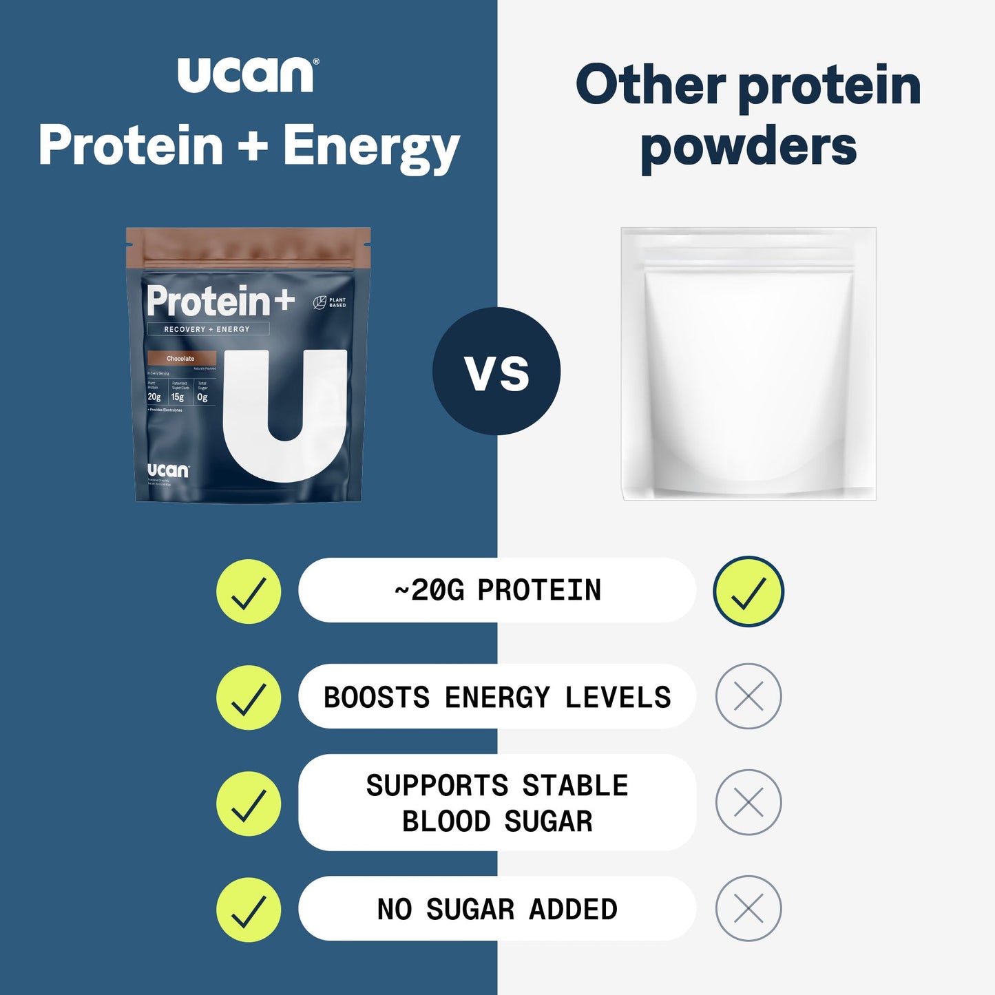 Cookies & Cream Protein + Energy Powder