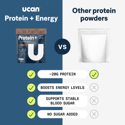 Cookies & Cream Protein + Energy Powder