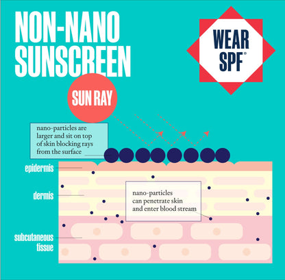 NON-NANO MINERAL SUNSCREEN LOTION - Wear SPF - The Track and Field Store
